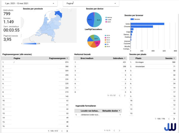 Google data studio dashboard
